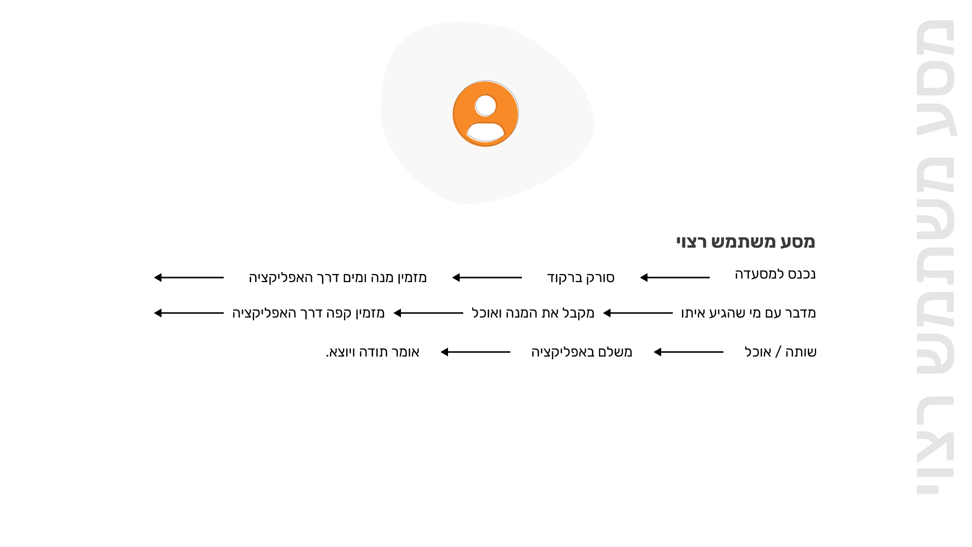 מסע משתמש רצוי