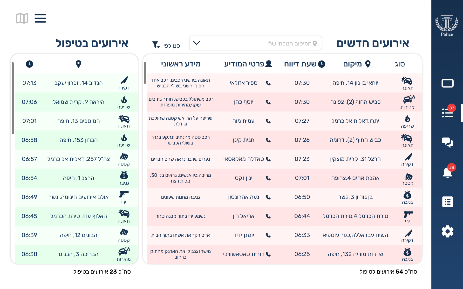 מצגת משטרתית